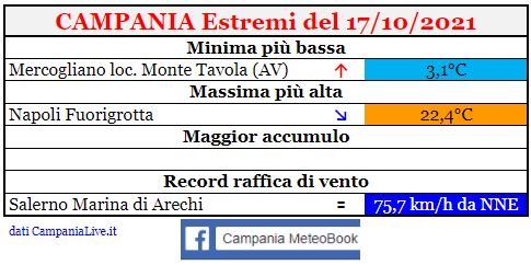 campania estremi 17102021.JPG