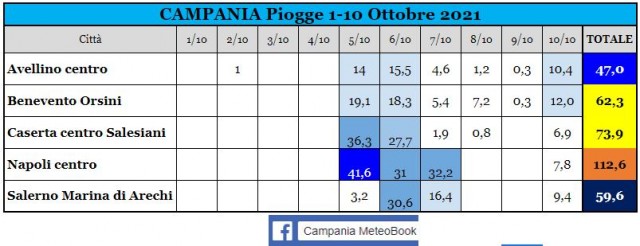 campania piogge 1-10 ottobre 2021.JPG