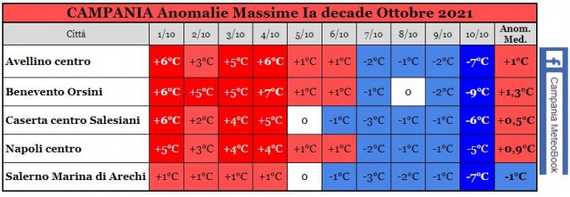 campania anomalie massime 1-10 ottobre 2021.JPG