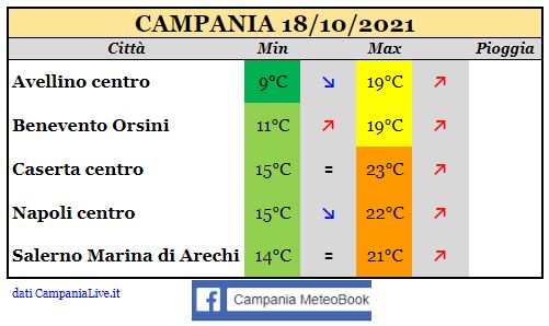 campania 18102021.JPG