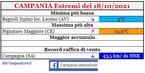 campania estremi 18102021.JPG