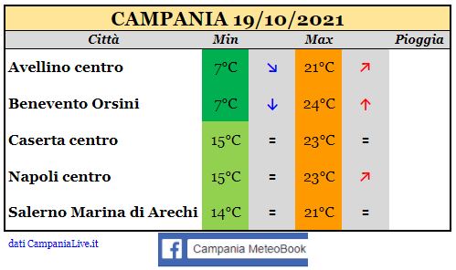 campania 19102021.JPG