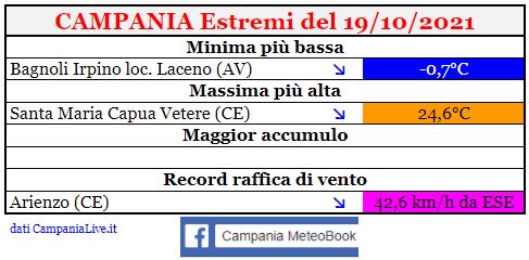 campania estremi 19102021.JPG