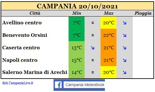 campania 20102021.JPG