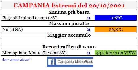 campania estremi 20102021.JPG