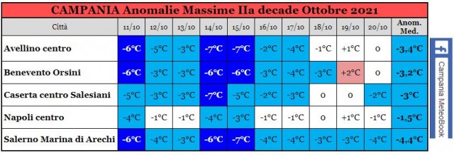 campania anomalie massime 11-20 ottobre 2021.JPG