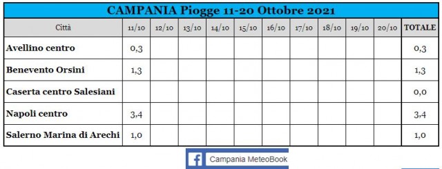 campania pioggia 11-20 ottobre 2021.JPG