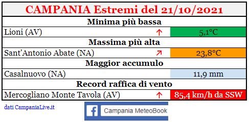 campania estremi 21102021.JPG