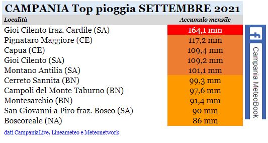 campania top pioggia settembre 2021.JPG