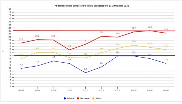 casagiove 11-20 ottobre 2021 grafico.JPG