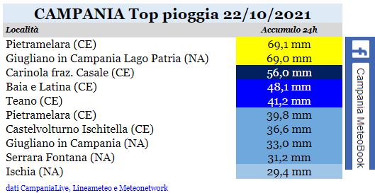 campania top pioggia 22102021.JPG