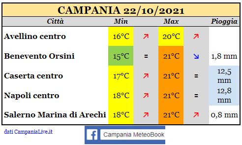 campania 22102021.JPG