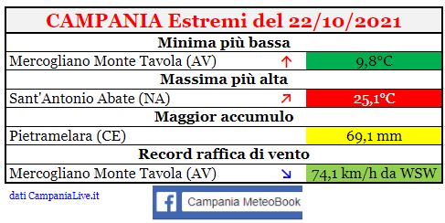 campania estremi 22102021.JPG