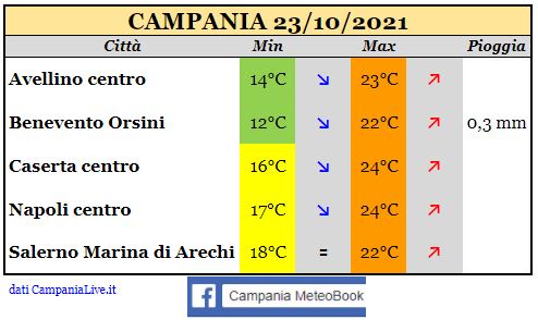 campania 23102021.JPG