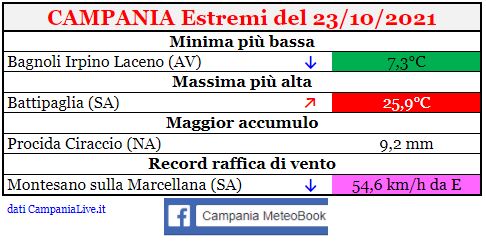 campania estremi 23102021.JPG