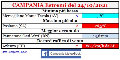 campania estremi 24102021.JPG