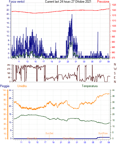 curr24hourgraph.gif