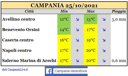 campania 25102021.JPG