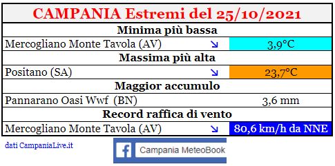 campania estremi 25102021.JPG