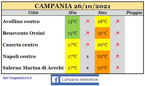 campania 26102021.JPG