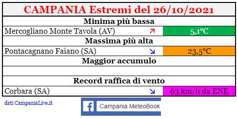 campania estremi 26102021.JPG