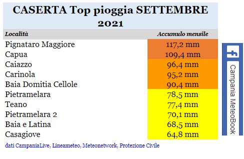 caserta top pioggia settembre 2021.JPG