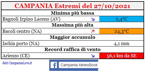 campania estremi 27102021.JPG