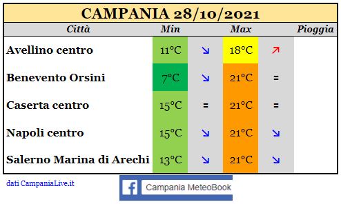 campania 28102021.JPG