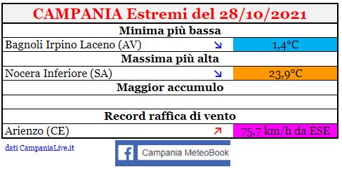 campania estremi 28102021.JPG