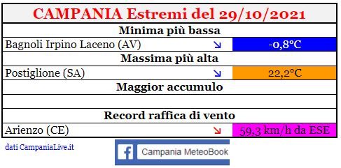 campania estremi 29102021.JPG