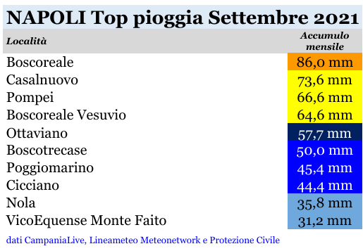 napoli top pioggia settembre 2021.png