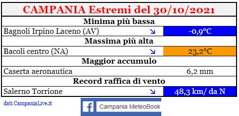 campania estremi 30102021.jpg