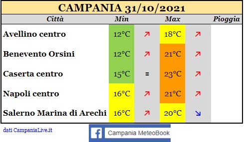 campania 31102021.jpg