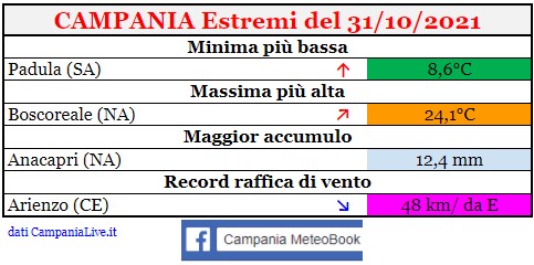 campania estremi 31102021.jpg