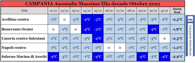 campania anomalie massime 21-31 ottobre 2021.jpg