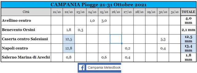 Campania pioggia 21-31 Ottobre 2021.jpg
