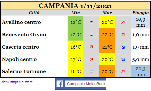 campania 01112021.png