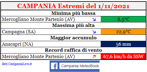 campania estremi 01112021.png