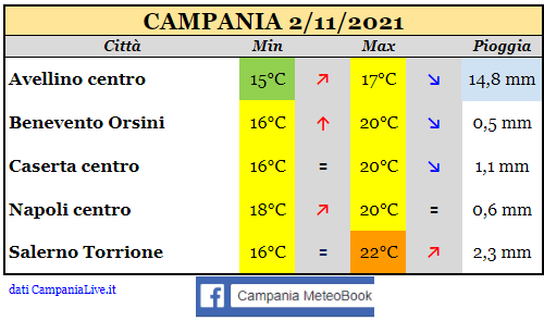 campania 02112021.png