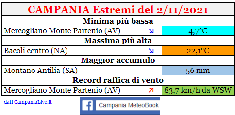 campania estremi 02112021.png