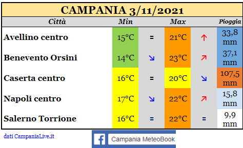 campania 03112021.png