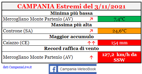 campania estremi 03112021.png