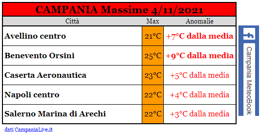 campania massime 04112021.png