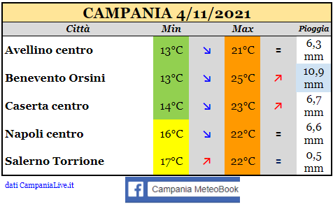 campania 04112021.png