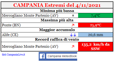 campania estremi 04112021.png