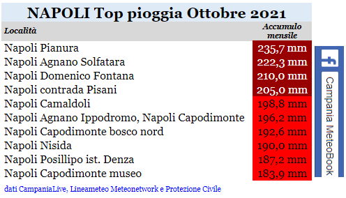 Napoli top pioggia ottobre 2021.png