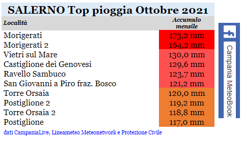 Salerno top pioggia ottobre 2021.png