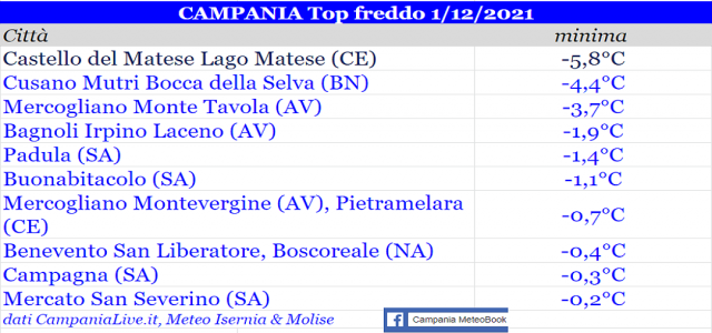 campania top freddo 01122021.png