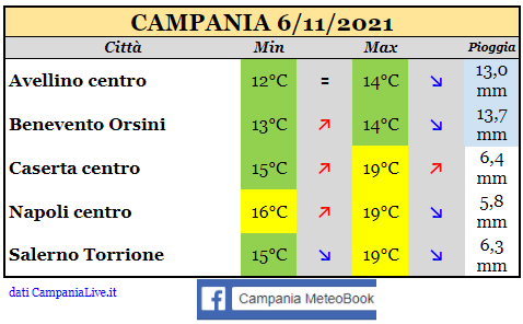 campania 06112021.png