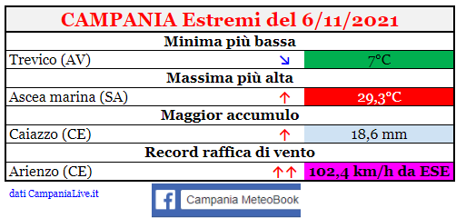 campania estremi 06112021.png